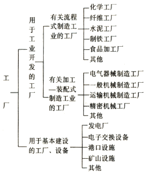 資產(chǎn)評估師在現(xiàn)代化經(jīng)濟(jì)中的關(guān)鍵服務(wù)與價值